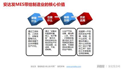 MES系統的四大核心功能，你知道幾個？